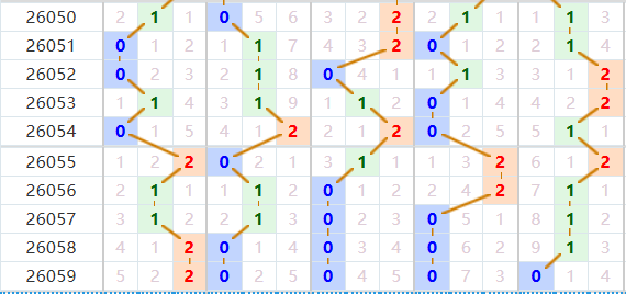 排列五分析走势图