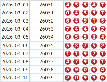 排列五分析走势图
