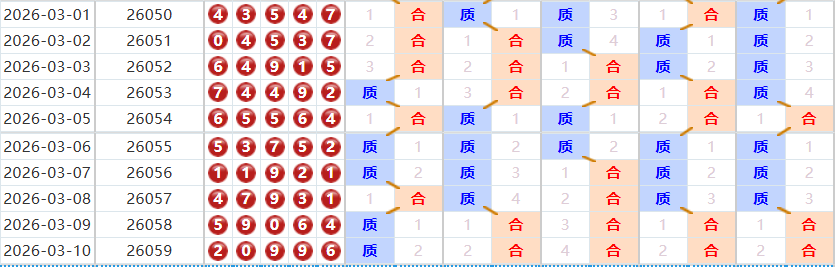 排列五分析走势图