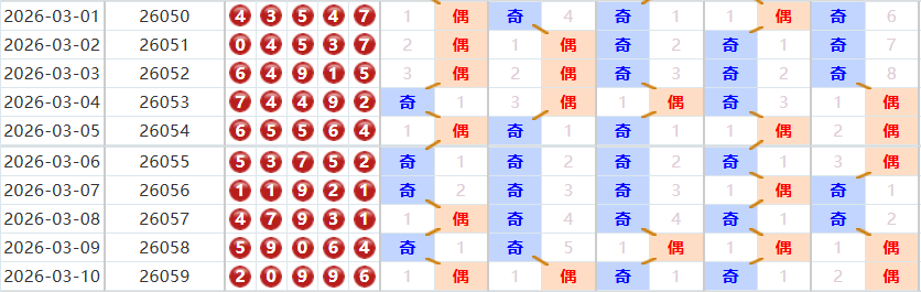 排列五分析走势图