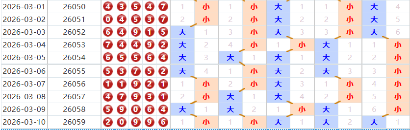 排列五分析走势图