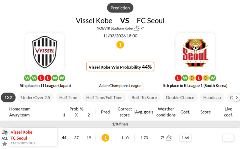 神户胜利船VSFC首尔