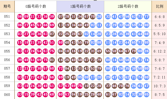 快乐8分析走势图