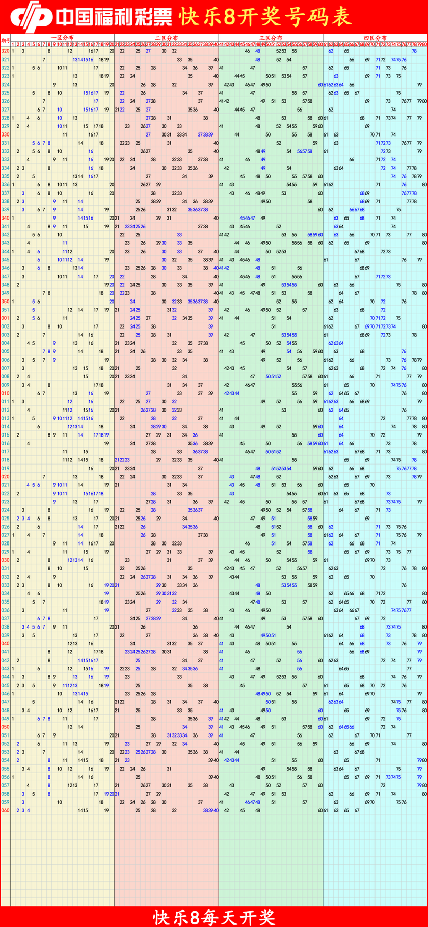 快乐82026061期四胆全拖预测走势图