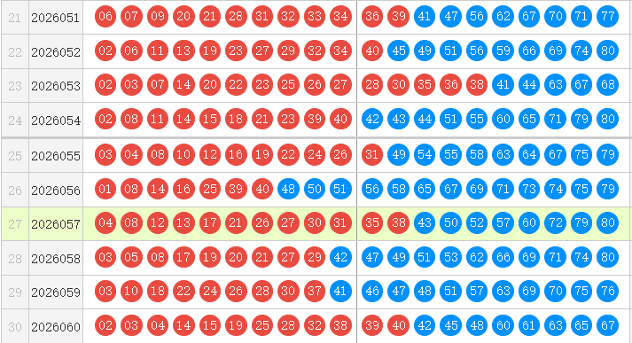 快乐8分析走势图