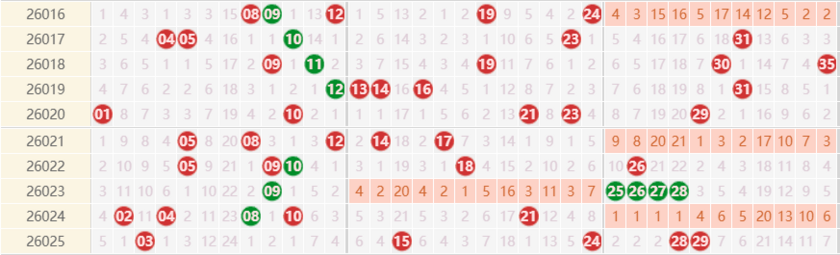 大乐透分析走势图