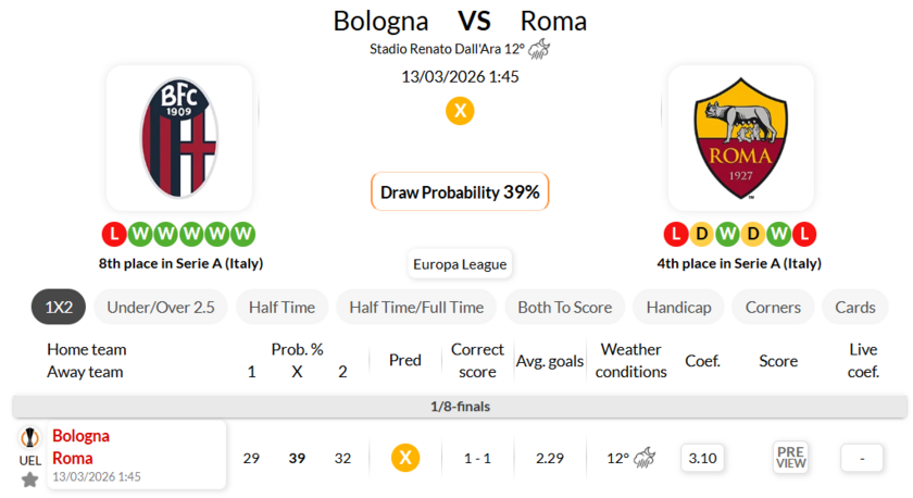 博洛尼亚VS罗马