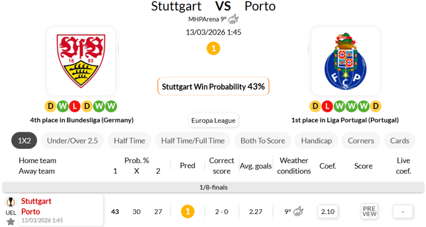 斯图加特VS波尔图