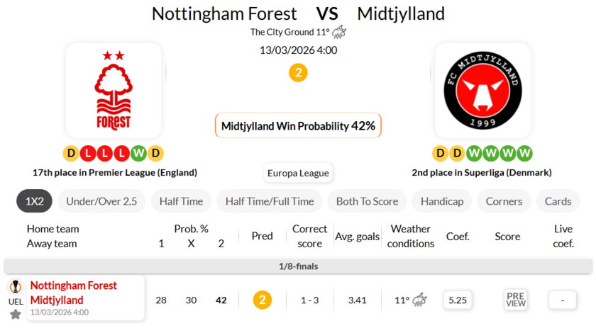 诺丁汉森林VS中日德兰