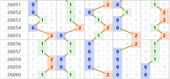 排列五分析走势图