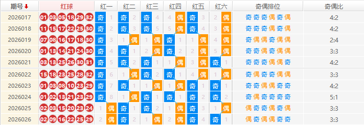 双色球分析走势图