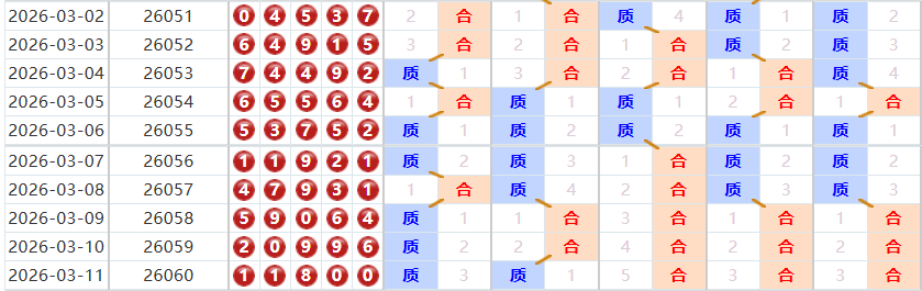 排列五分析走势图