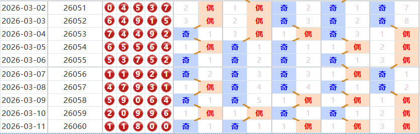 排列五分析走势图