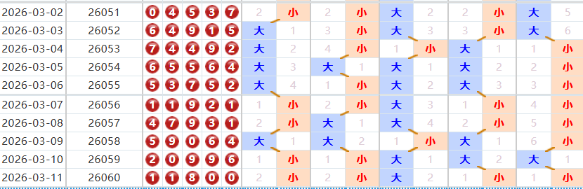 排列五分析走势图