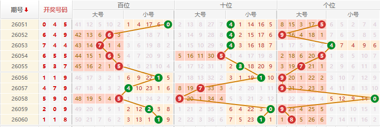 排列三分析走势图