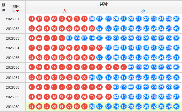 快乐8分析走势图