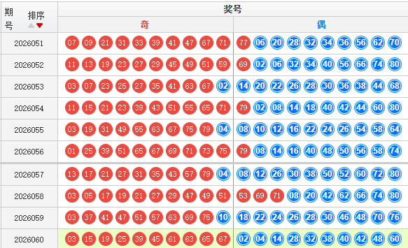 快乐8分析走势图