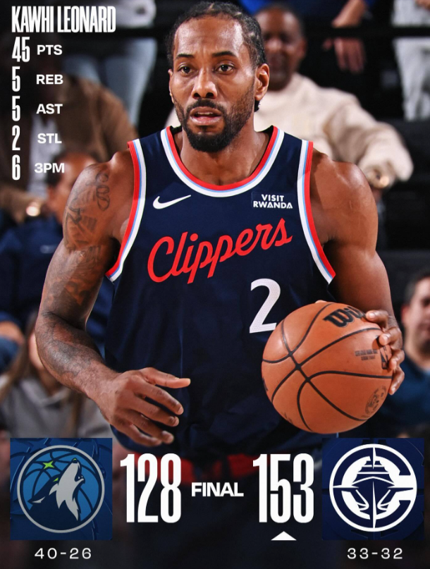 快船153-128森林狼