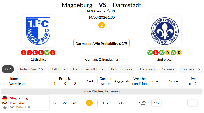 马格德堡VS达姆施塔特