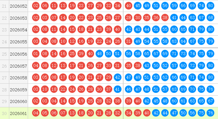 快乐8分析走势图