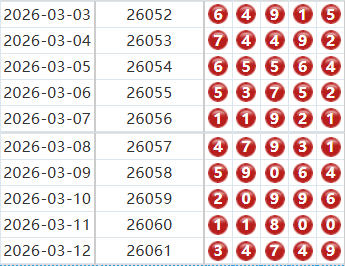 排列五分析走势图