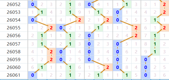 排列五分析走势图