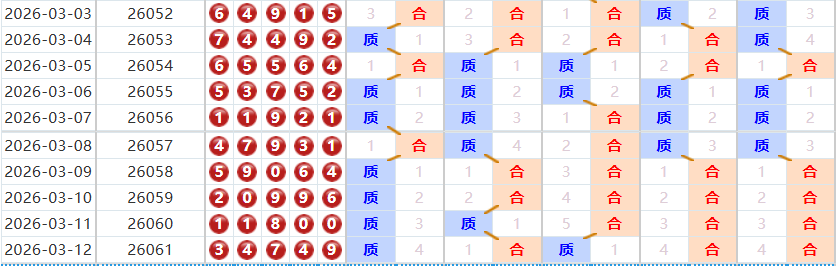 排列五分析走势图
