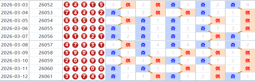 排列五分析走势图