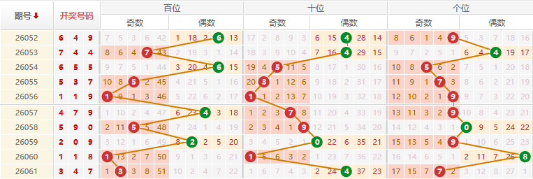 排列三分析走势图