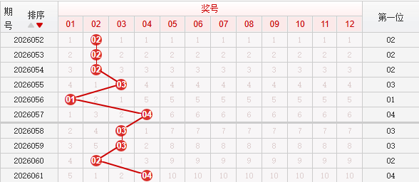 快乐8分析走势图