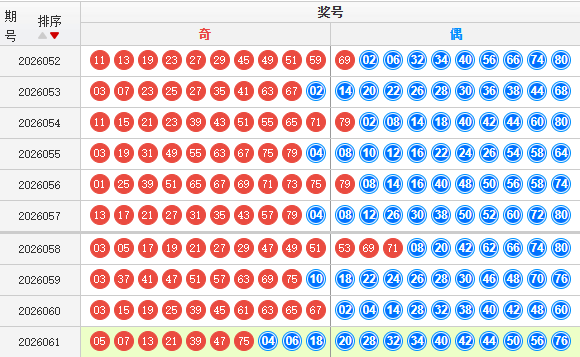 快乐8分析走势图
