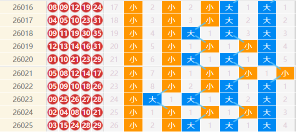 大乐透分析走势