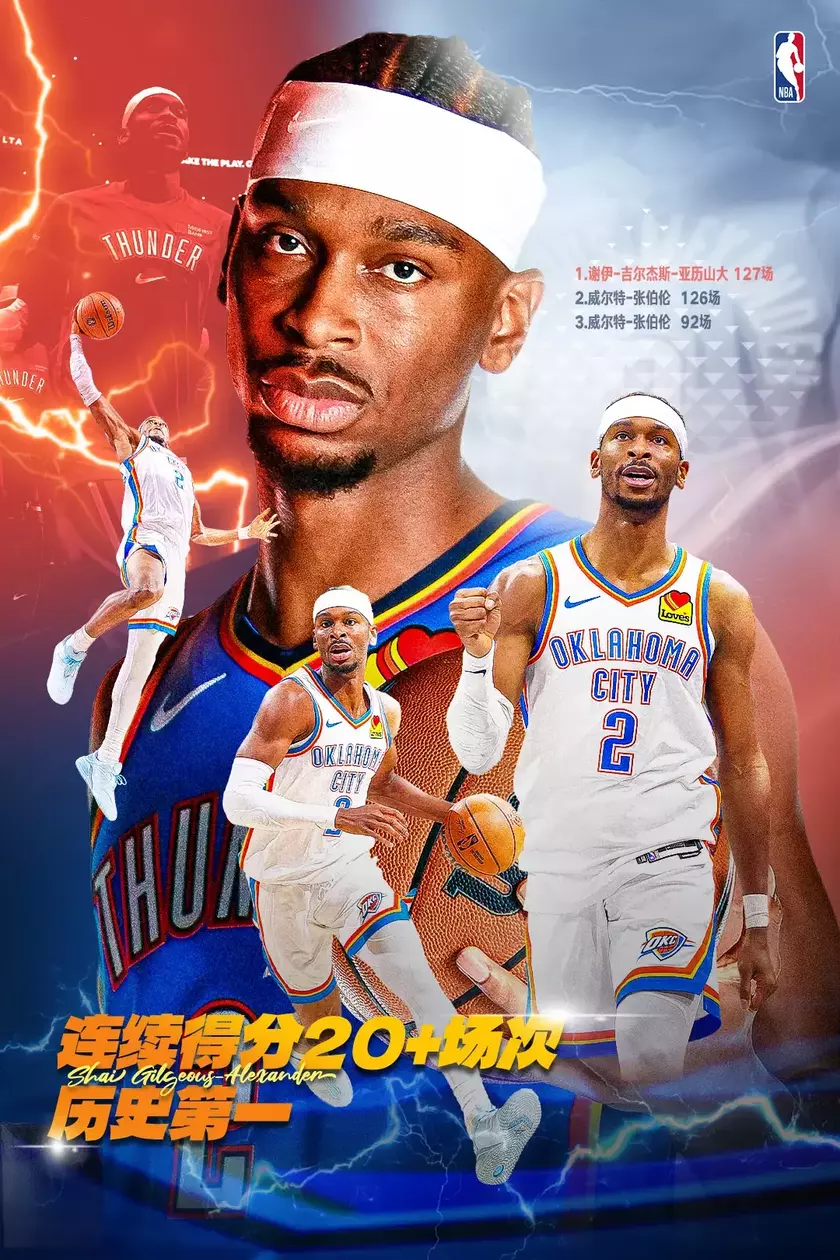 亚历山大连续127场20+超越张伯伦