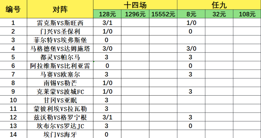 致命14场胜负彩26041期