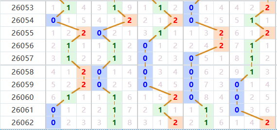 排列五分析走势图