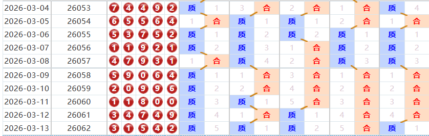 排列五分析走势图