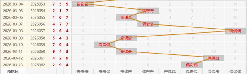福彩3D分析走势图