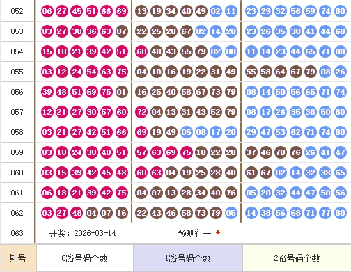 快乐8分析走势图