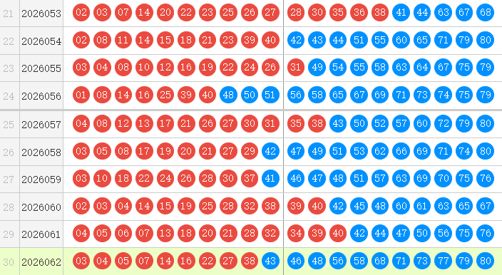 快乐8分析走势图