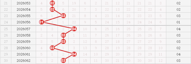 快乐8分析走势图