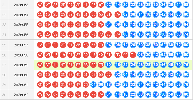 快乐8分析走势图