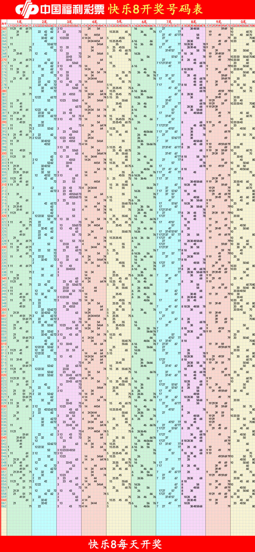 快乐82026063期四胆全拖预测走势图