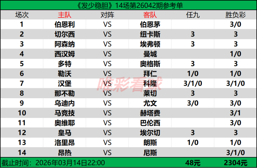 发少稳胆26042期预测