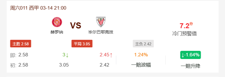 赫罗纳vs毕尔巴鄂