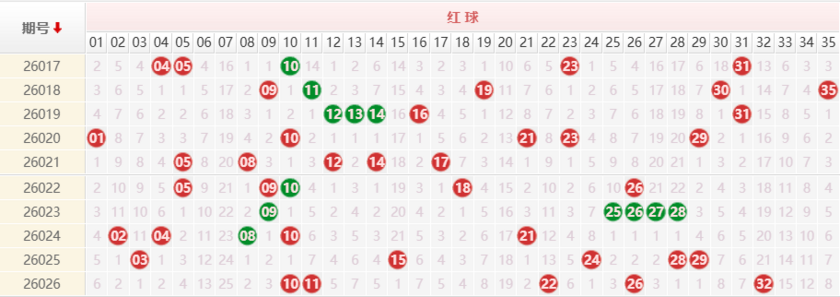 大乐透分析走势图