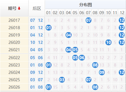 大乐透分析走势图