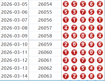 排列五分析走势图