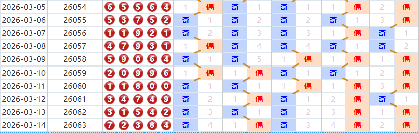 排列五分析走势图