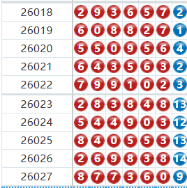 七星彩分析走势图