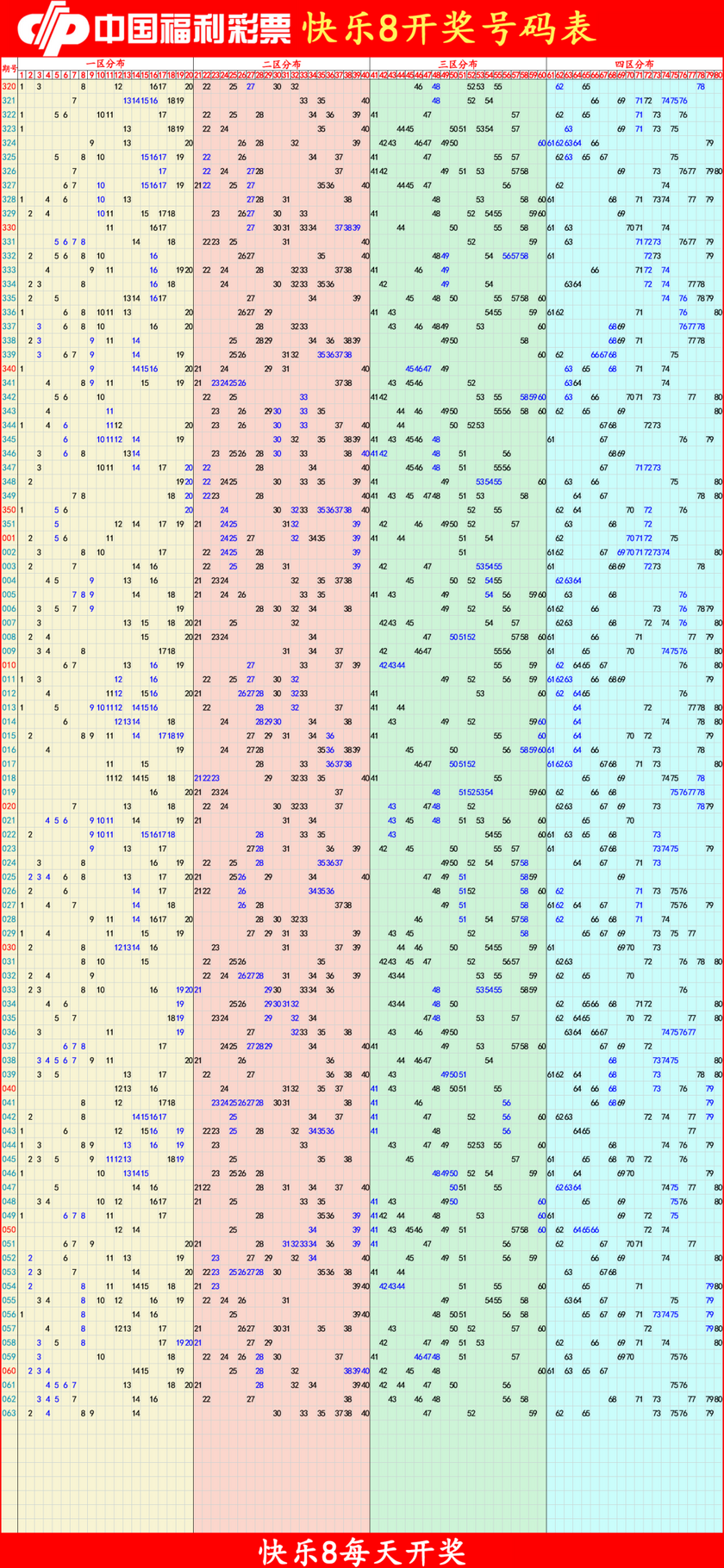 快乐82026064期四胆全拖预测走势图